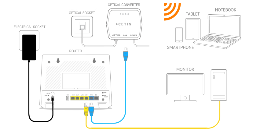 Fiber connection