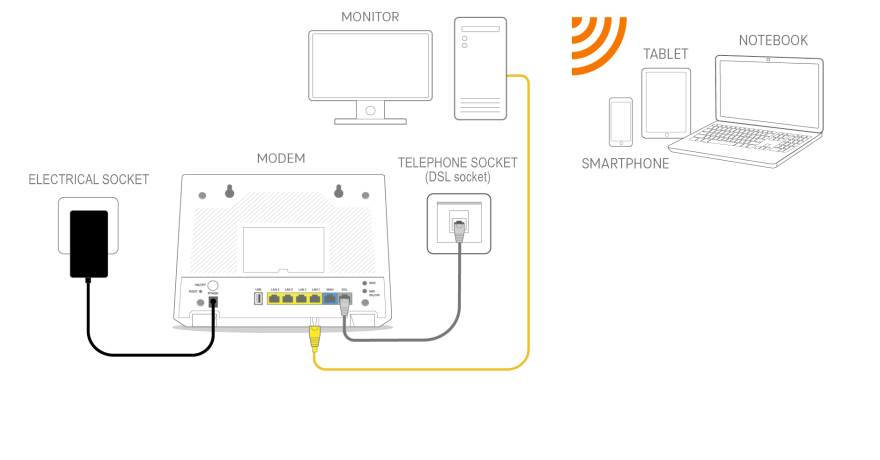 Connecting ADSL/VDSL via telephone line